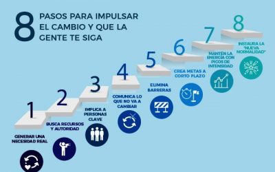 Los ocho pasos para impulsar el cambio y que la gente te siga