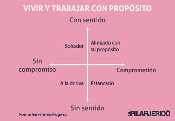 Cinco claves para darle sentido a tu trabajo (y de paso, sentirte mejor)