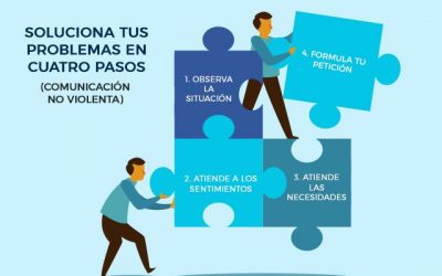 Si quieres resolver un problema con alguien, sigue estos cuatro pasos