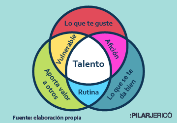 Tres preguntas para saber qué talento tienes