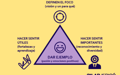 Qué hacen los buenos jefes: el triángulo de oro del liderazgo